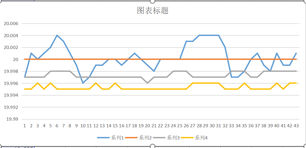 南京天科團隊研發(fā)出超高精度恒溫槽超高精度恒